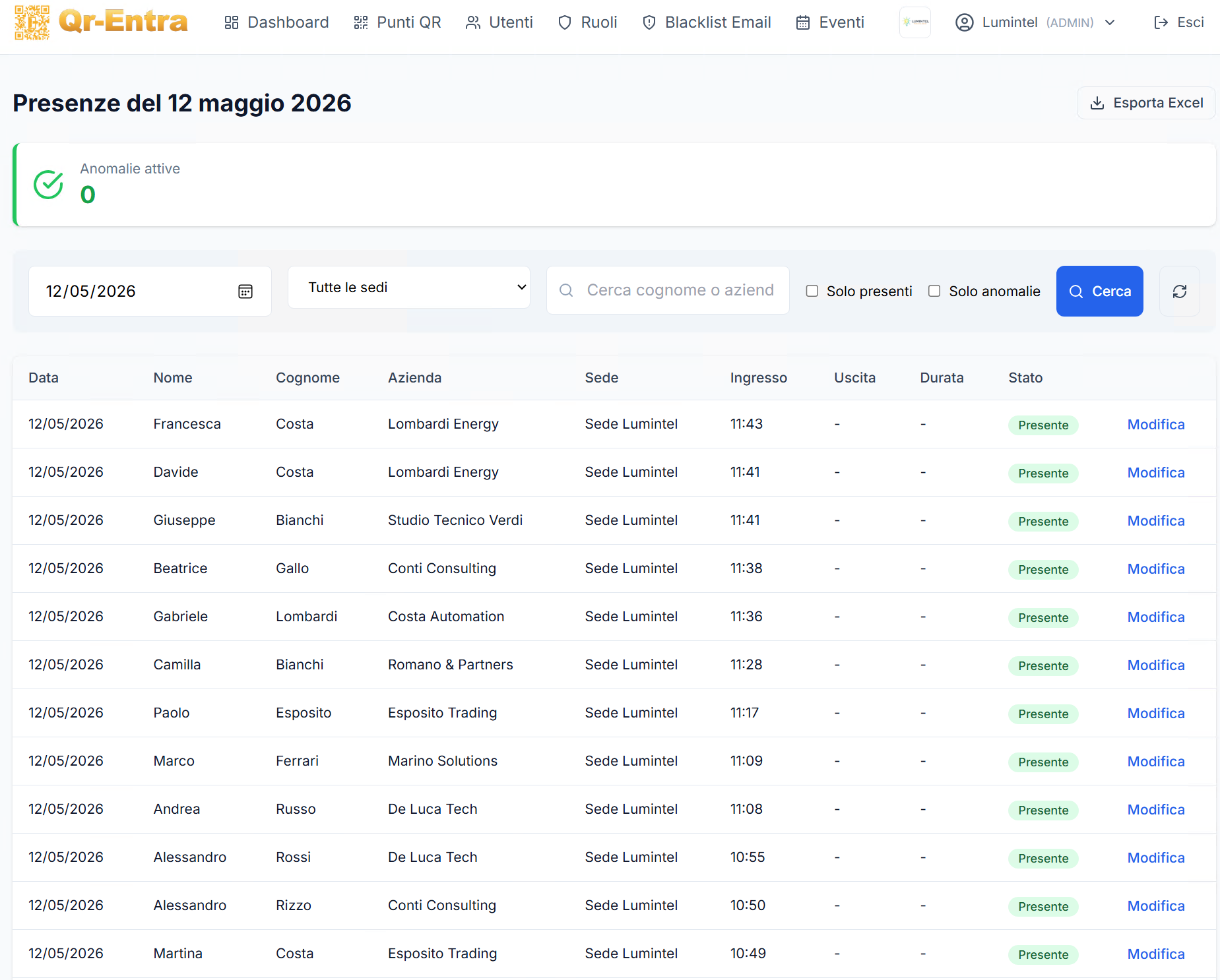 Dashboard presenze in tempo reale con elenco ingressi e stato